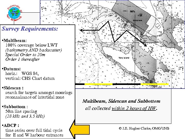 Survey Requirements: • Multibeam: 100% coverage below LWT (bathymetry AND backscatter) Special Order to