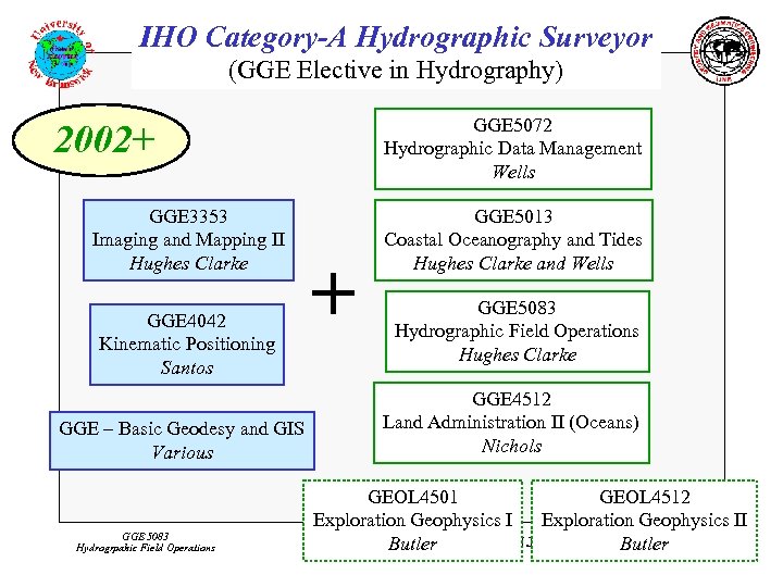 IHO Category-A Hydrographic Surveyor (GGE Elective in Hydrography) GGE 5072 Hydrographic Data Management Wells