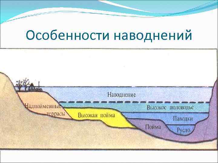 Особенности наводнений 