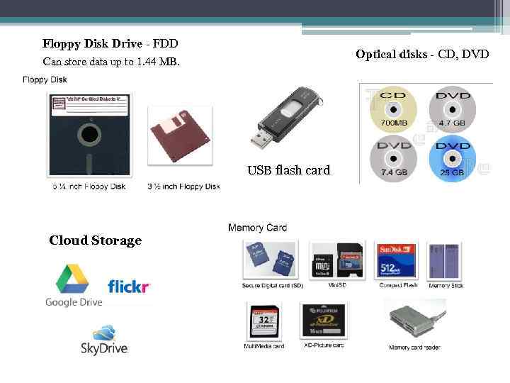 Floppy Disk Drive - FDD Optical disks - CD, DVD Can store data up