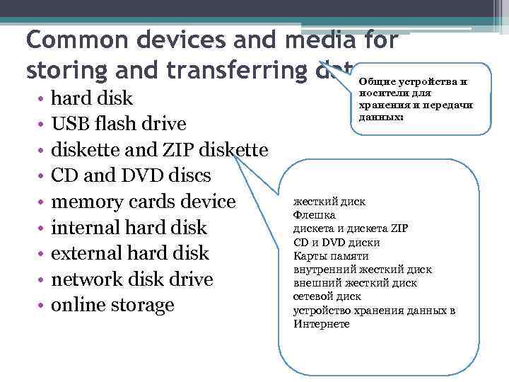Common devices and media for storing and transferring data: • hard disk • USB