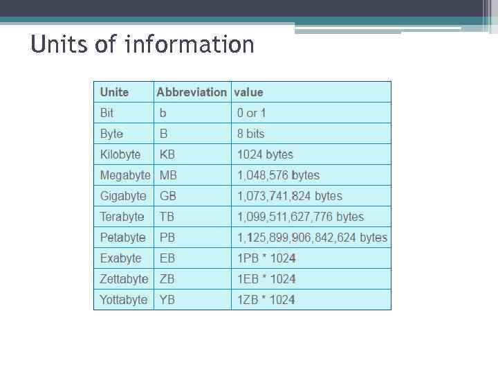 Units of information 