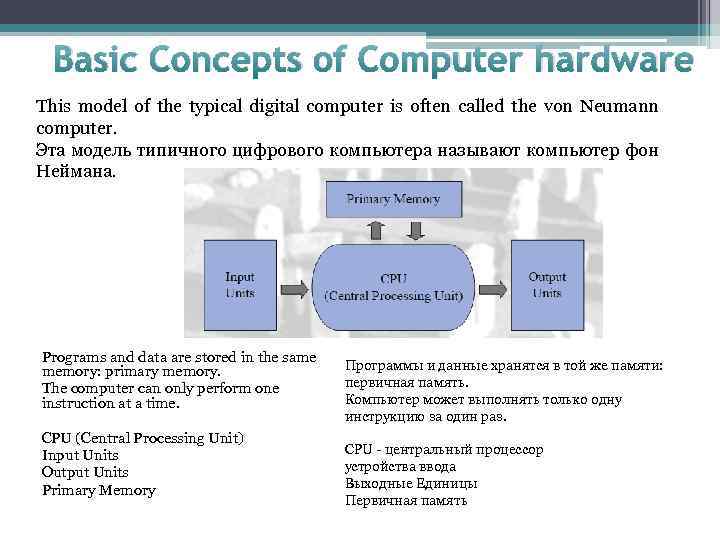 Basic Concepts of Computer hardware This model of the typical digital computer is often