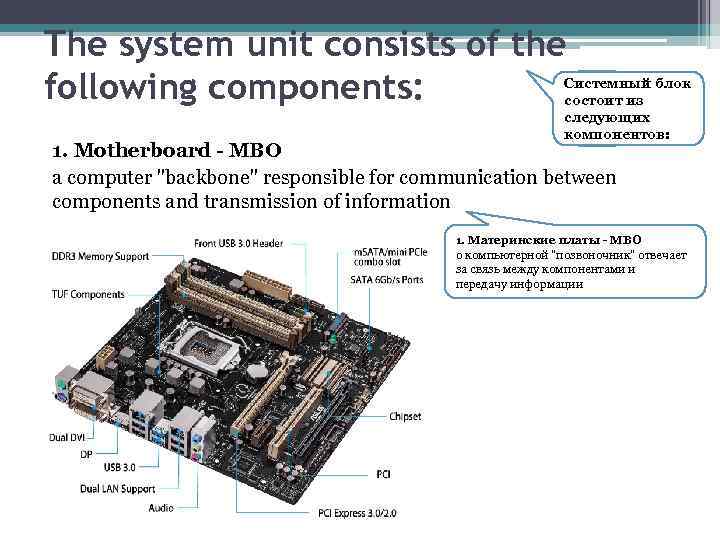 The system unit consists of the following components: Системный блок состоит из следующих компонентов: