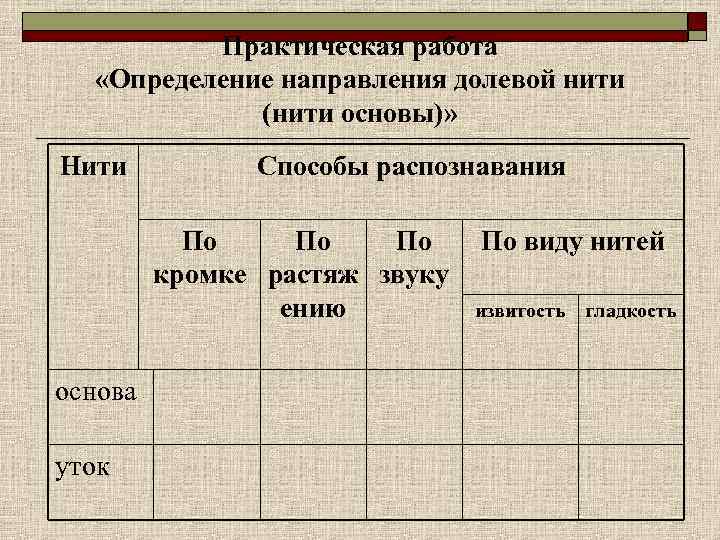 Практическая работа «Определение направления долевой нити (нити основы)» Нити Способы распознавания По По По