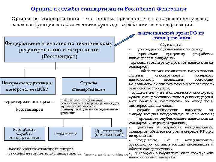 Органы и службы стандартизации Российской Федерации Органы по стандартизации - это органы, признанные на