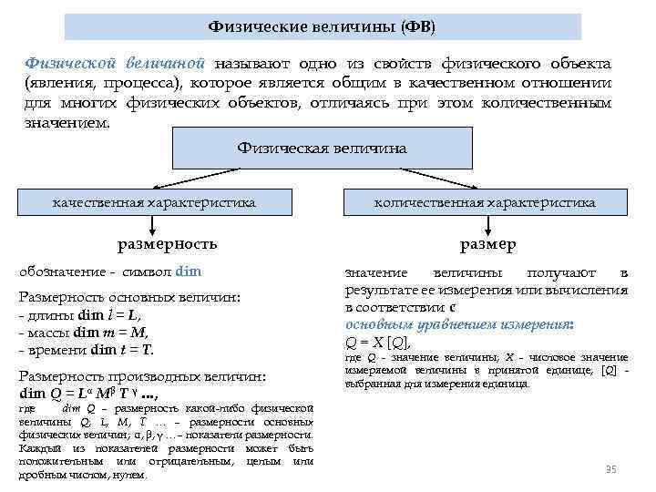 Физические величины (ФВ) Физической величиной называют одно из свойств физического объекта (явления, процесса), которое