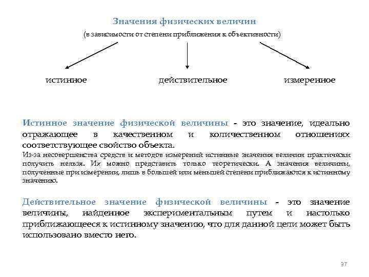 Значения физических величин (в зависимости от степени приближения к объективности) истинное действительное измеренное Истинное