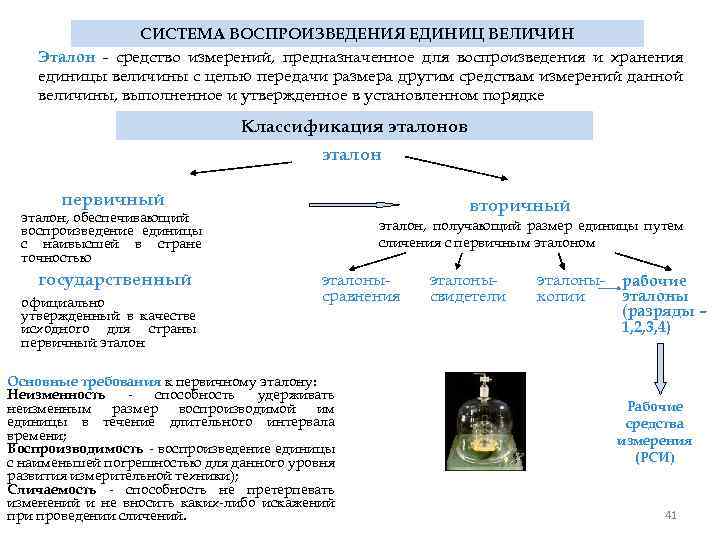 СИСТЕМА ВОСПРОИЗВЕДЕНИЯ ЕДИНИЦ ВЕЛИЧИН Эталон - средство измерений, предназначенное для воспроизведения и хранения единицы