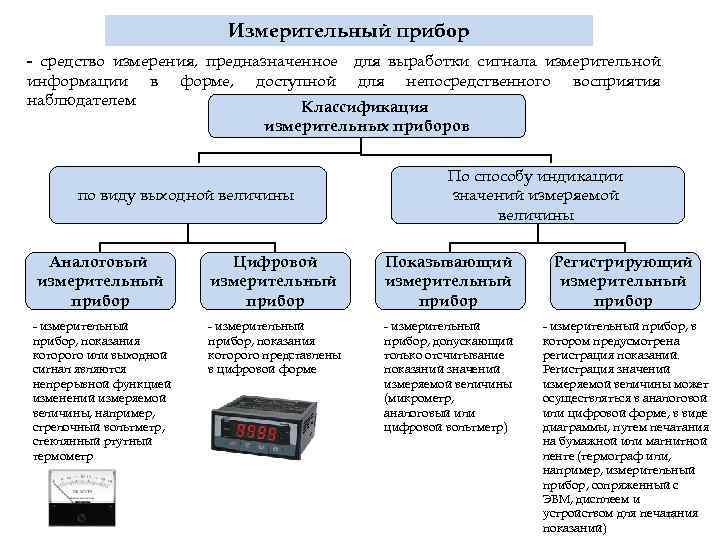 Измерительный прибор - средство измерения, предназначенное для выработки сигнала измерительной информации в форме, доступной