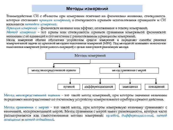 Методы измерений Взаимодействие СИ с объектом при измерении основано на физических явлениях, совокупность которых