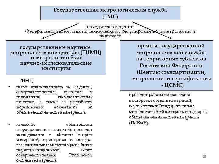 Государственная метрологическая служба (ГМС) находится в ведении Федерального агентства по техническому регулированию и метрологии