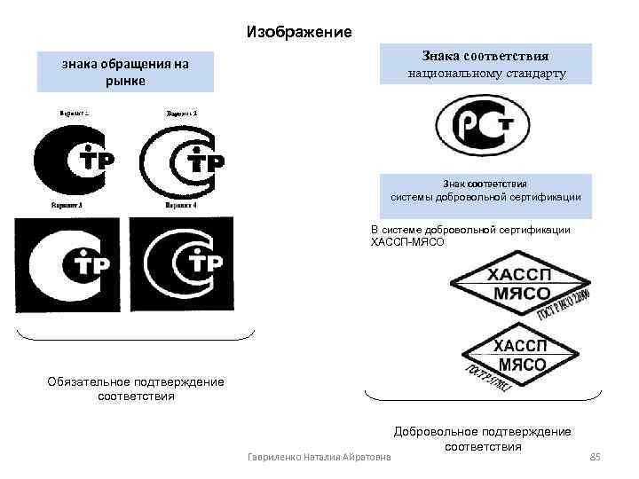 Изображение Знака соответствия национальному стандарту знака обращения на рынке Знак соответствия системы добровольной сертификации