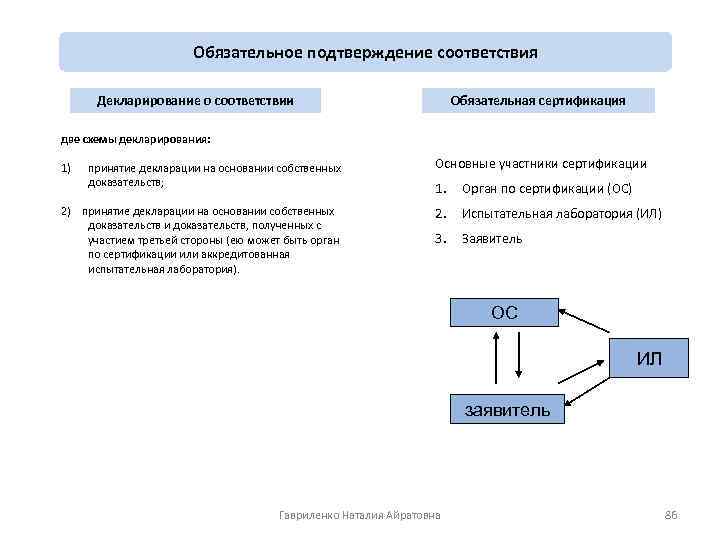 Обязательное подтверждение соответствия Декларирование о соответствии Обязательная сертификация две схемы декларирования: 1) принятие декларации