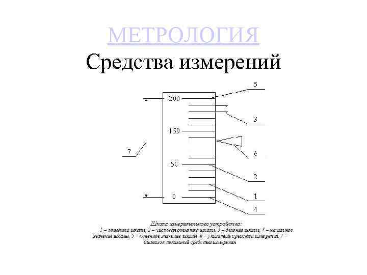 МЕТРОЛОГИЯ Средства измерений 