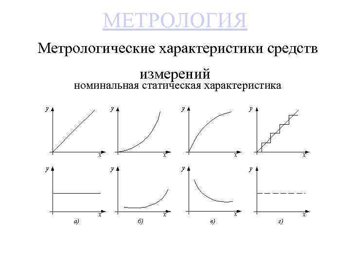 МЕТРОЛОГИЯ Метрологические характеристики средств измерений номинальная статическая характеристика 