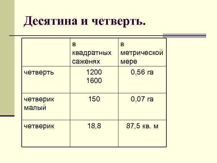 Десятина и четверть в в квадратных метрической саженях мере 1200 0, 56 га 1600