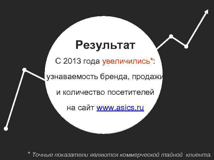 Результат С 2013 года увеличились*: узнаваемость бренда, продажи и количество посетителей на сайт www.