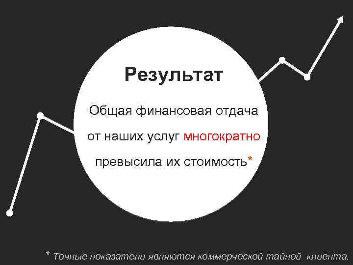 Результат Общая финансовая отдача от наших услуг многократно превысила их стоимость* * Точные показатели