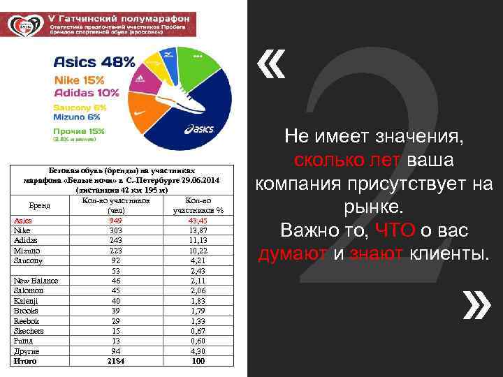 Беговая обувь (бренды) на участниках марафона «Белые ночи» в С. -Петербурге 29. 06. 2014