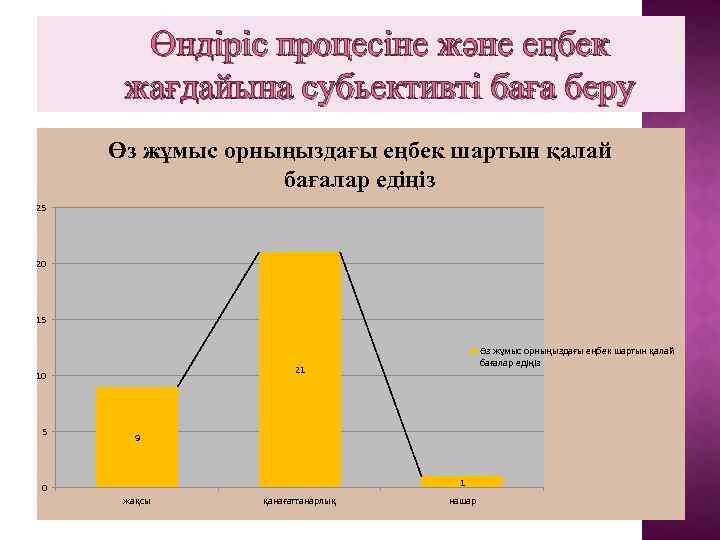 Өндіріс процесіне және еңбек жағдайына субьективті баға беру Өз жұмыс орныңыздағы еңбек шартын қалай