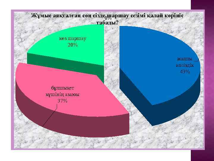 Жұмыс аяқталған соң сізде шаршау сезімі қалай көрініс 0% табады? көз шаршау 20% жалпы