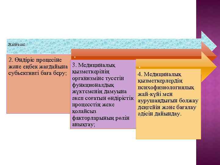 Жалғасы: . 2. Өндіріс процесіне және еңбек жағдайына 3. Медициналық субьективті баға беру; қызметкерінің