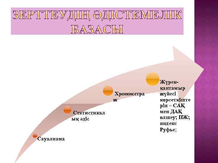  Хронометра ж Статистикал ық әдіс Сауалнама Жүрекқантамыр жүйесі көрсеткіште рін – САҚ мен