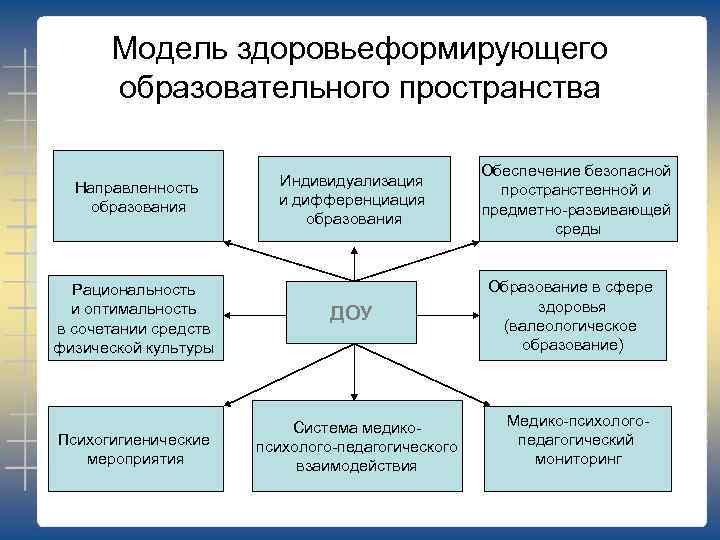 Воспитательное пространство образовательной организации