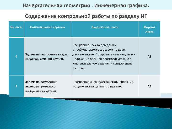 Начертательная геометрия. Инженерная графика. Содержание контрольной работы по разделу ИГ № листа Наименование чертежа