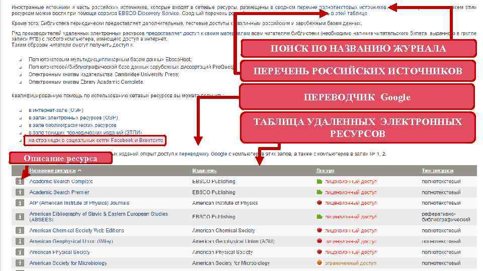 ПОИСК ПО НАЗВАНИЮ ЖУРНАЛА ПЕРЕЧЕНЬ РОССИЙСКИХ ИСТОЧНИКОВ ПЕРЕВОДЧИК Google ТАБЛИЦА УДАЛЕННЫХ ЭЛЕКТРОННЫХ РЕСУРСОВ Описание