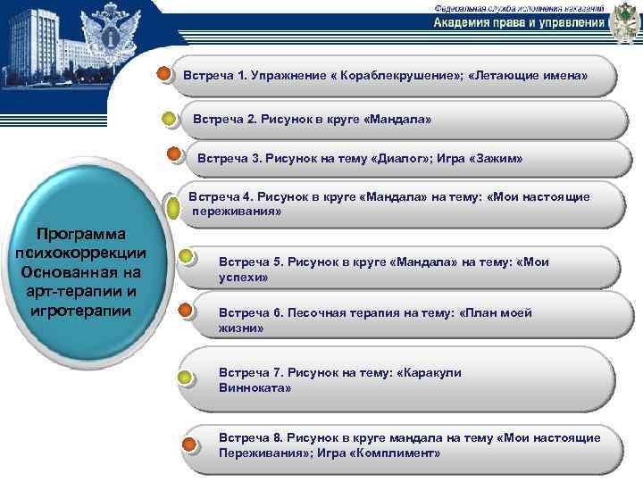 Встреча 1. Упражнение « Кораблекрушение» ; «Летающие имена» Встреча 2. Рисунок в круге «Мандала»