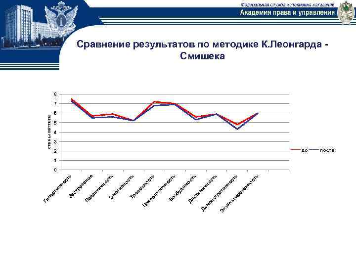 ь ст ан но ь ст но ив ат ть ос но ст ь