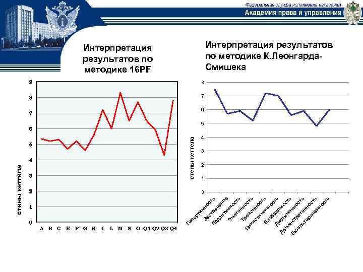 0 пе 3 стены кеттела 4 1 A B C E F G H