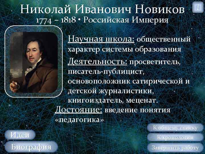 Николай Иванович Новиков i 1774 – 1818 • Российская Империя Научная школа: общественный характер