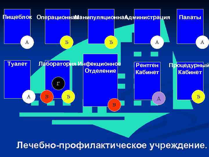 Пищеблок Операционная Манипуляционная Администрация А Туалет Б Б Палаты А Лаборатория Инфекционное Отделение Рентген