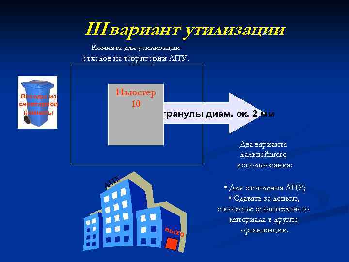 III вариант утилизации. Комната для утилизации отходов на территории ЛПУ. Отходы из санитарной комнаты
