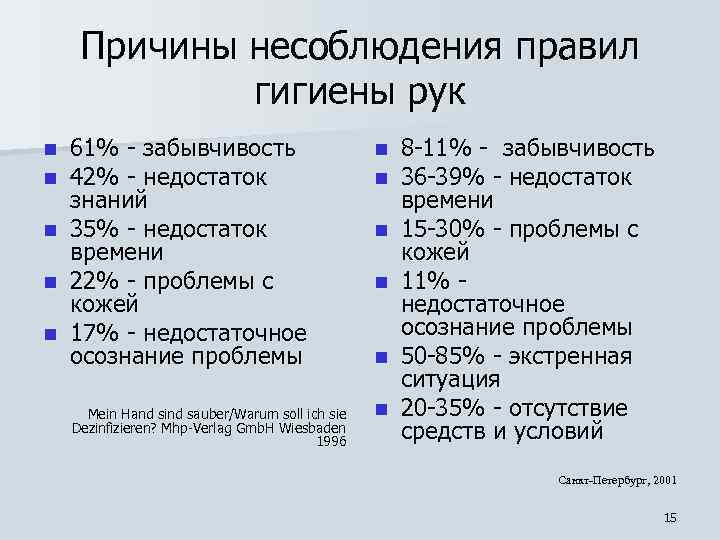 Причины несоблюдения правил гигиены рук 61% - забывчивость 42% - недостаток знаний n 35%