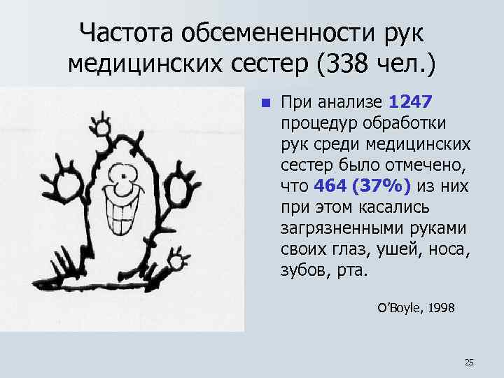 Частота обсемененности рук медицинских сестер (338 чел. ) n При анализе 1247 процедур обработки