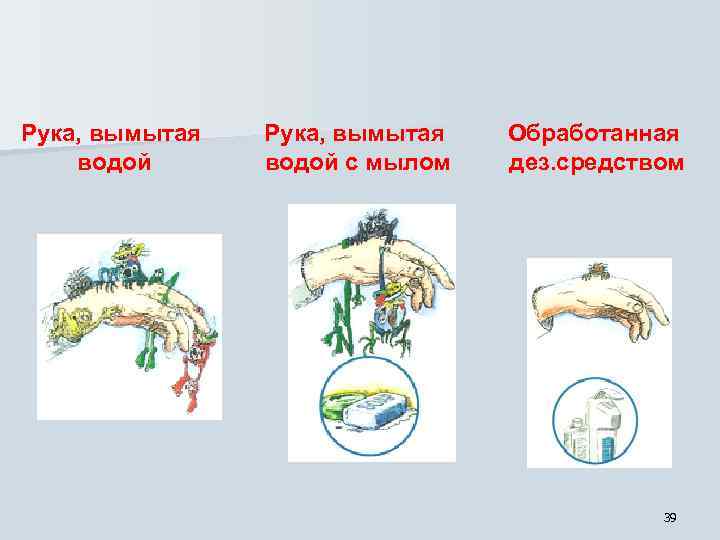 Рука, вымытая водой с мылом Обработанная дез. средством 39 