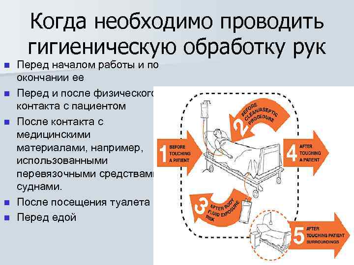 Необходимо проведение. Когда проводят гигиеническую обработку рук. Когда необходимо проводить гигиеническую обработку рук. Гигиеническая обработка рук необходима. Гигиеническая обработка рук необходима когда.