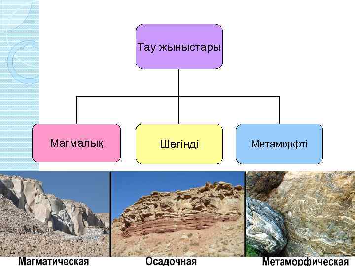 Тау жыныстары Магмалық Шөгінді Метаморфті 