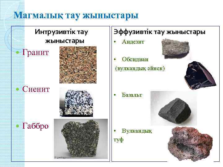 Магмалық тау жыныстары Интрузивтік тау жыныстары Гранит Сиенит Габбро Эффузивтік тау жыныстары • Андезит