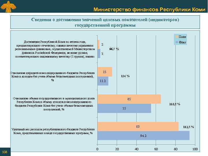 Министерство финансов Республики Коми Сведения о достижении значений целевых показателей (индикаторов) государственной программы План