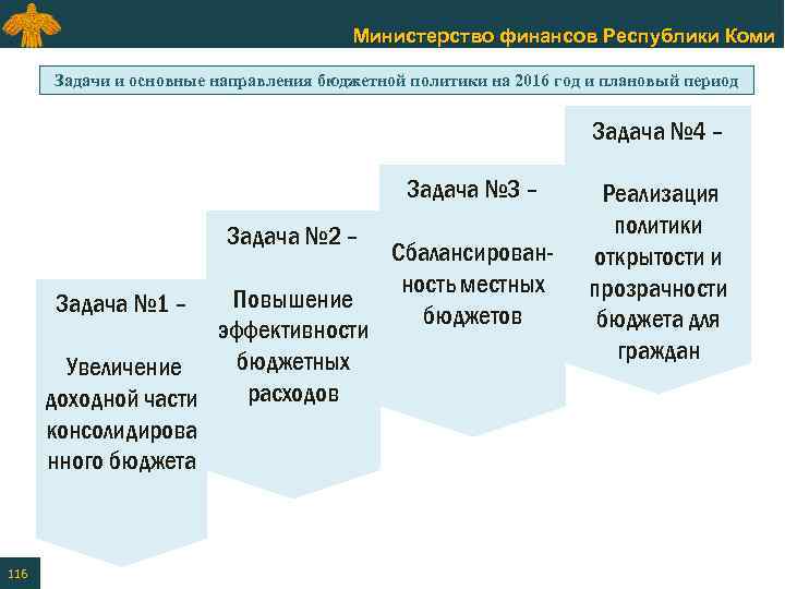 Основные направления бюджетной политики минфина. Задачи Министерства финансов. Основные задачи Министерства финансов РФ. Мин финансов основные направления бюджетной политики. Бюджетная система Республики Коми схема.