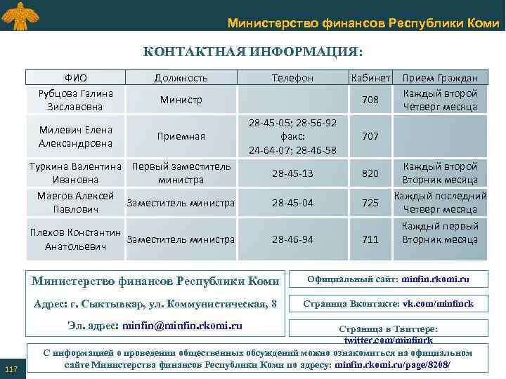 Министерство финансов Республики Коми КОНТАКТНАЯ ИНФОРМАЦИЯ: ФИО Рубцова Галина Зиславовна Милевич Елена Александровна Должность