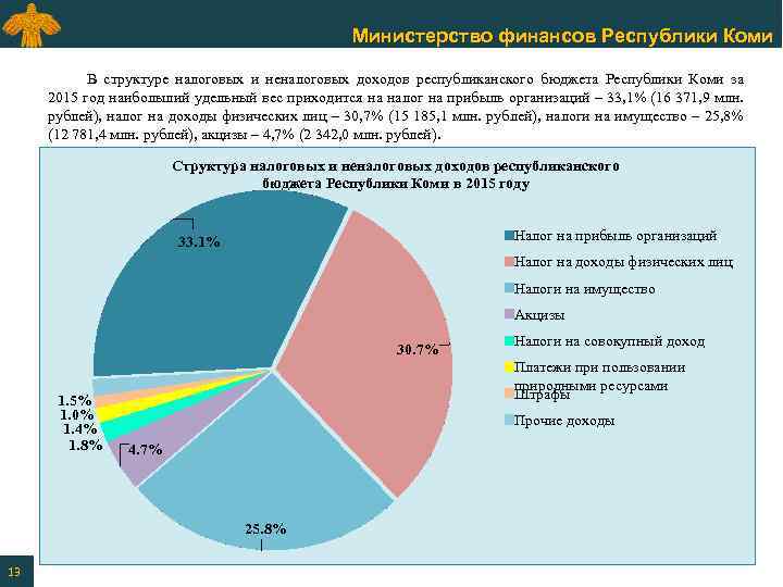 Министерство финансов Республики Коми В структуре налоговых и неналоговых доходов республиканского бюджета Республики Коми