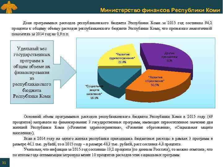 Министерство финансов Республики Коми Доля программных расходов республиканского бюджета Республики Коми за 2015 год