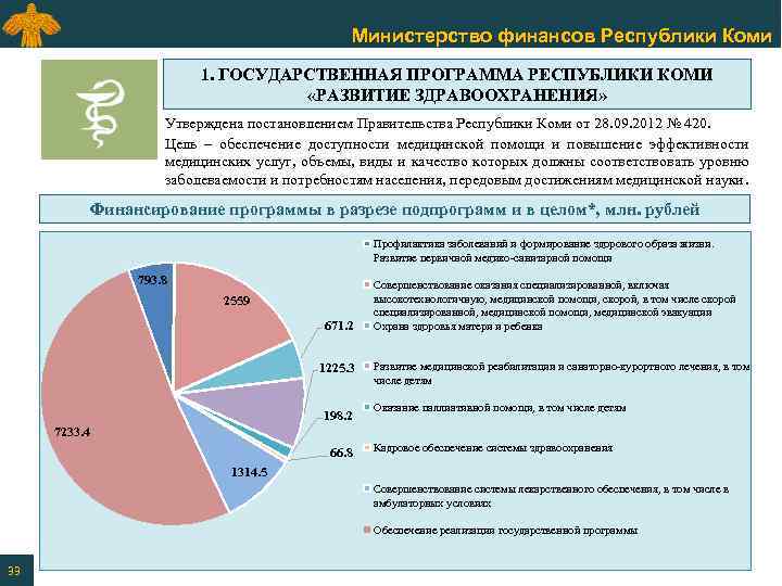 Министерство финансов Республики Коми 1. ГОСУДАРСТВЕННАЯ ПРОГРАММА РЕСПУБЛИКИ КОМИ «РАЗВИТИЕ ЗДРАВООХРАНЕНИЯ» Утверждена постановлением Правительства