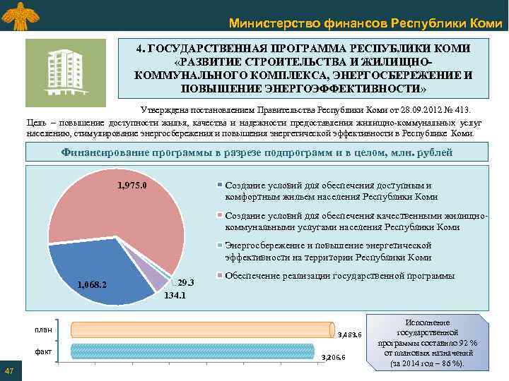 Министерство финансов Республики Коми 4. ГОСУДАРСТВЕННАЯ ПРОГРАММА РЕСПУБЛИКИ КОМИ «РАЗВИТИЕ СТРОИТЕЛЬСТВА И ЖИЛИЩНОКОММУНАЛЬНОГО КОМПЛЕКСА,